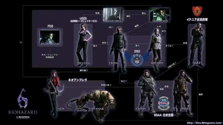 求生化危机6完美存档(解锁所有武器大师)