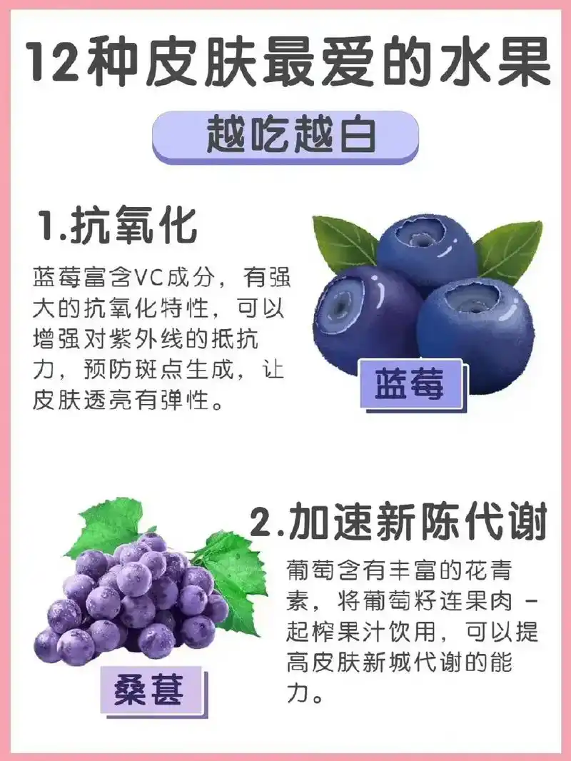 12种皮肤最爱的水果越吃越白1.抗氧化蓝莓富含vc成分,有强 - 抖音