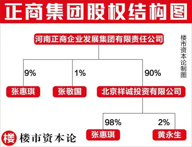 正商下滑急兴业物联ipo张惠琪郑州地产一姐低调