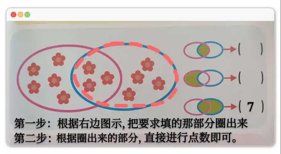 蒙氏数学《交集》