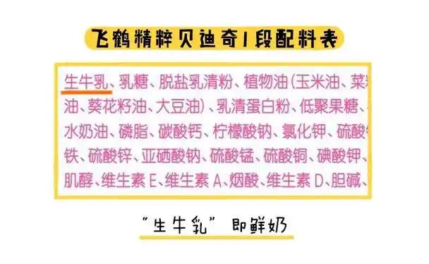 飞鹤精粹贝迪奇1段配料表