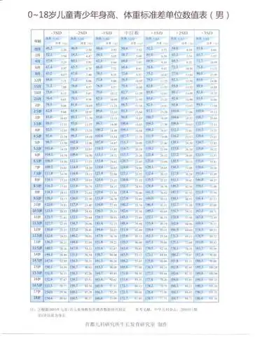 孩子生长发育知识你了解多少?下周六全国骨龄专家将来桐义诊