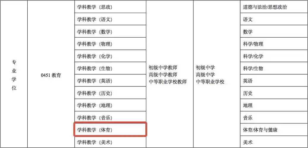 教育部明确这个体育类研究生专业可免试直接拿教师资格证