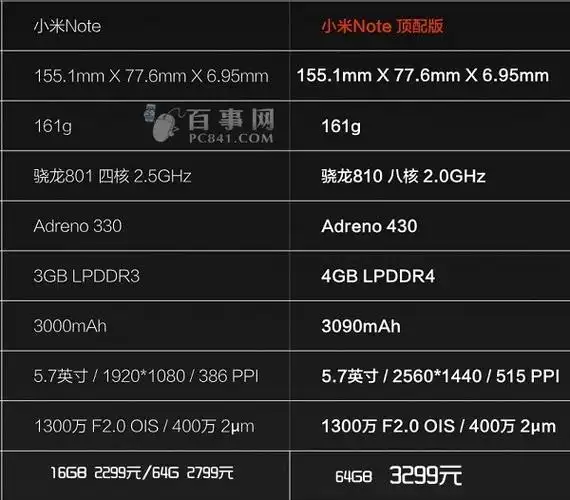 小米note和小米note顶配版参数对比