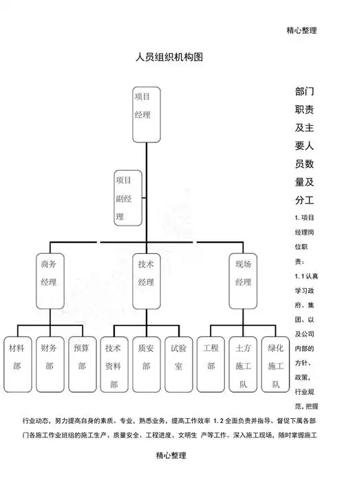完整word版人员组织机构图