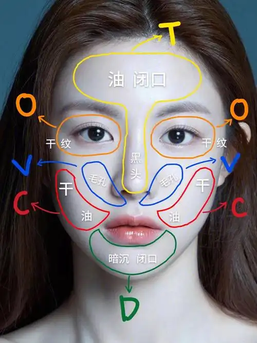 真的分区护肤吧家人们!