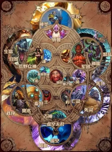 魔兽世界中有哪些法术体系