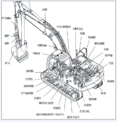 挖掘机的构造零件名称及维修