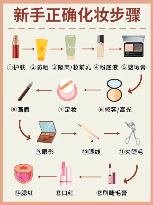 0基础新手化妆步骤小白必备超详细