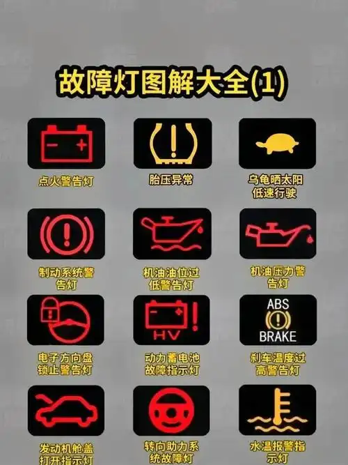 汽车故障灯合集车辆仪表盘故障标识牌图片大全
每日精彩汽车知识分享