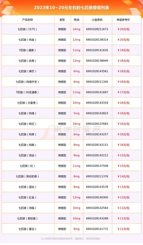 以上香烟价格相关数据由择烟网整理提供,仅供参考.