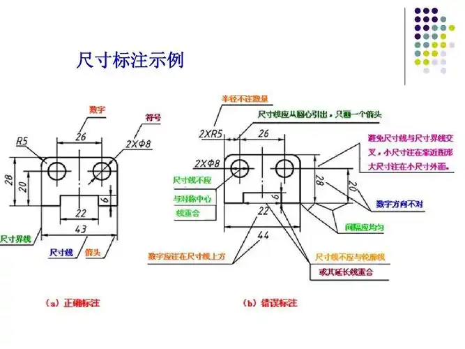 工程制图--尺寸标注ppt