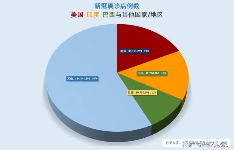 全球新冠疫情速览02202191