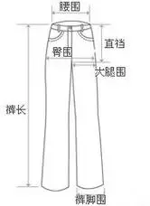 裤脚围大腿围前裆裤长臀围腰围码数尺寸测量 size【 手工测量平铺尺寸
