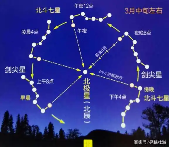 北斗七星点拨,他慧心感悟,用宇宙心法独创"北辰剑法"流传至今