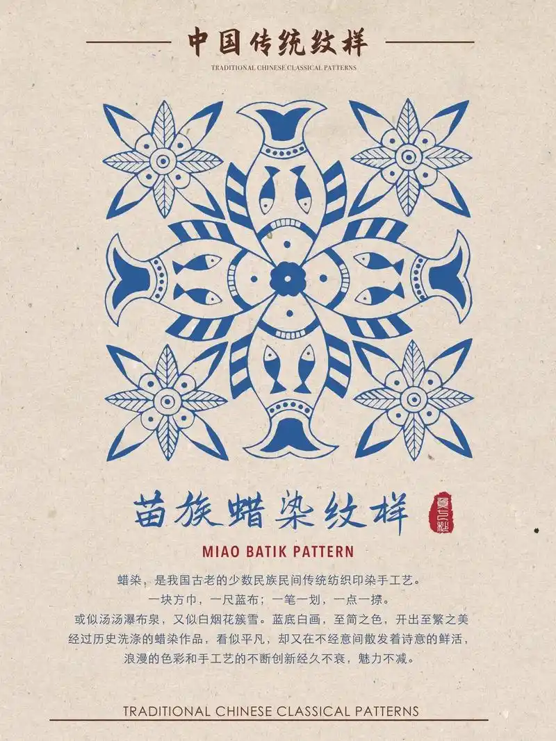 中国传统纹样—苗族少数民族蜡染.#图文伙伴计划 蜡染,是我国 - 抖音