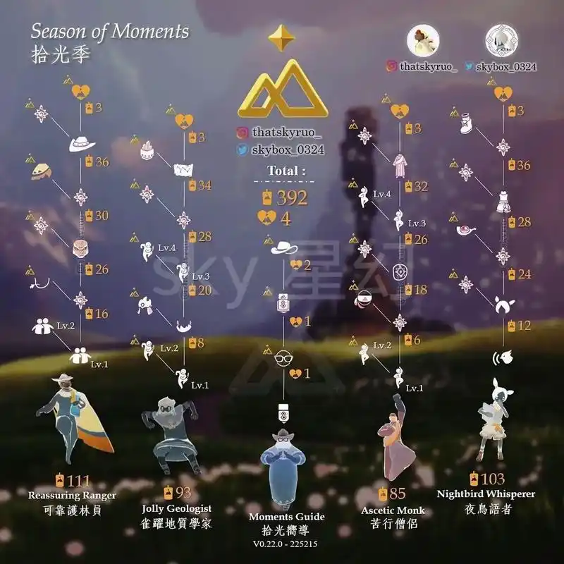 光遇拾光季先祖物品兑换图.#光遇 #光遇新季节 #光遇拾光季 - 抖音