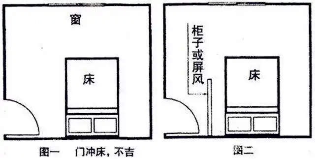 床头对着门都有什么影响?怎么化解呢?