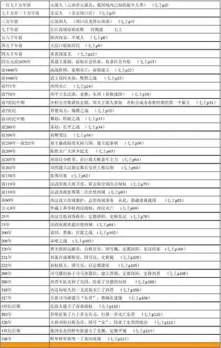 人教版初中历史大事年表