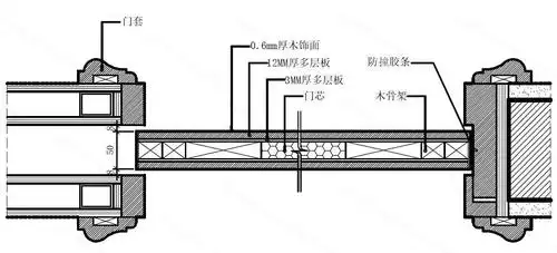 1,从纵剖面图能看出来,该移门是门扇嵌入吊顶内的移门种类.