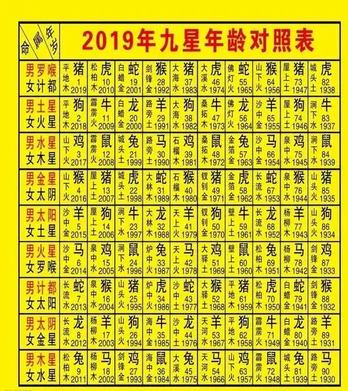 什么样的人应该"顺星"?