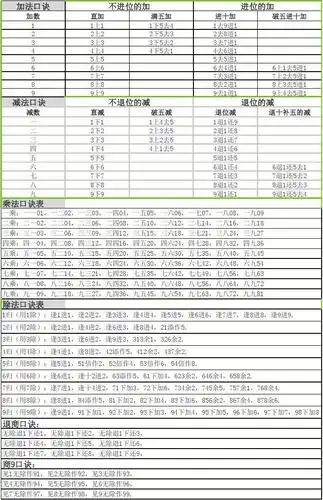 珠算  口诀  珠心算  加法,减法