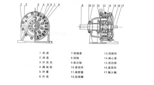 xld摆线针轮减速机