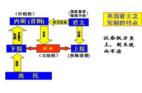 英国君主立宪制词条图册_百度百科