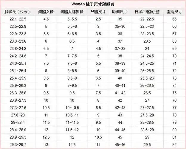 女鞋尺寸对照表