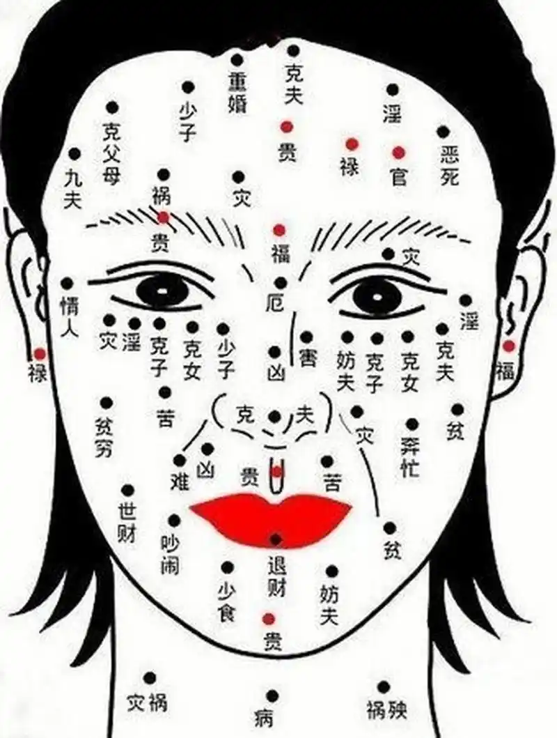 快看看女生脸上痣的分解,我居然是穷75 快看看女生脸上痣的分解,我