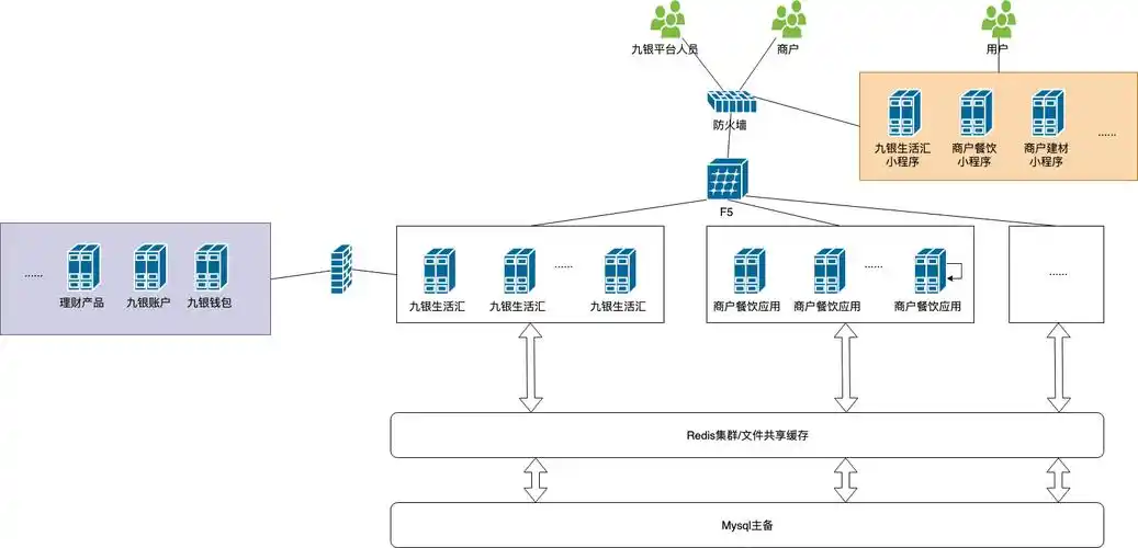 九银-物理架构.xml