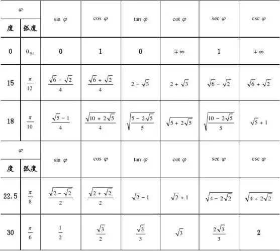 三角函数和反三角函数详解