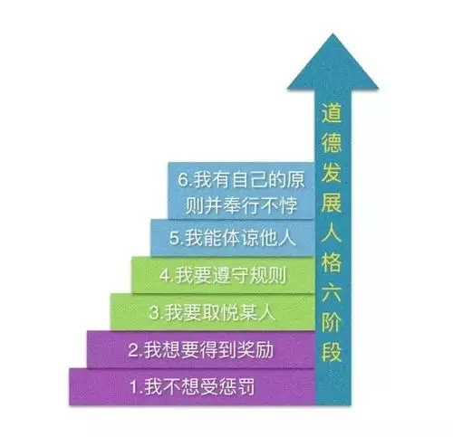 资讯全美最佳教师告诉你道德发展六阶段