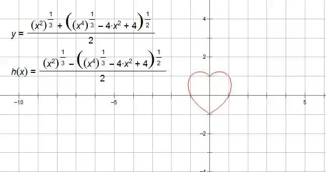 心脏线 r=a(1-sinθ).
