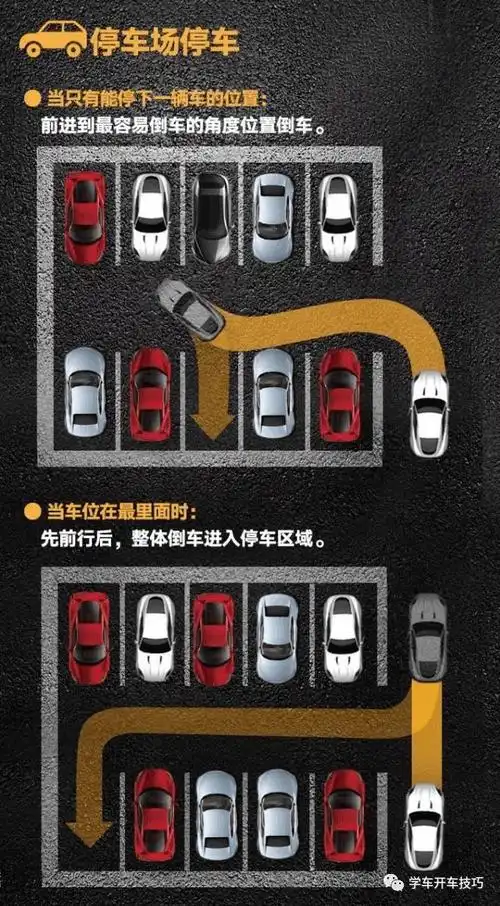 2分钟学会,实用停车技巧图解(侧,斜方位 倒车入库 停车场)