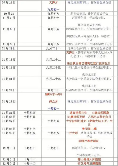 2014年中国汉传藏传佛教节日公历藏历对照表