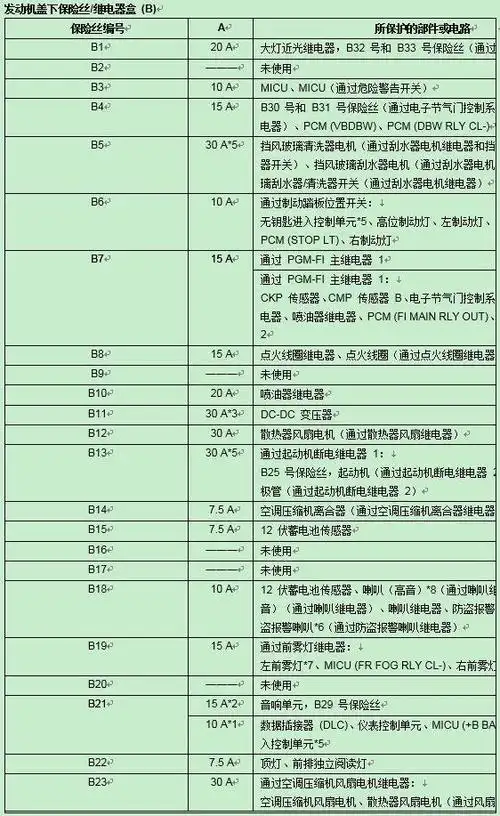 【图】发个实用贴~三飞各个保险丝名称图_飞度论坛_汽车之家论坛