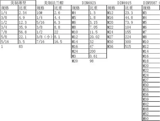 螺母理论重量表