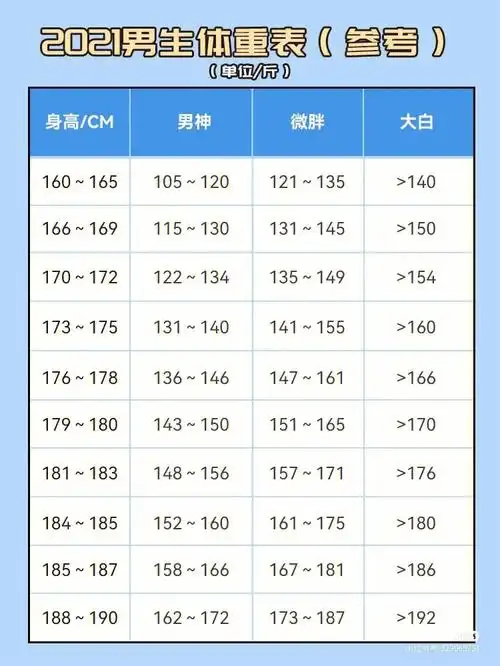 不管是什么标准适合自己健康第一才最好,纯属娱乐不能太认真啊.