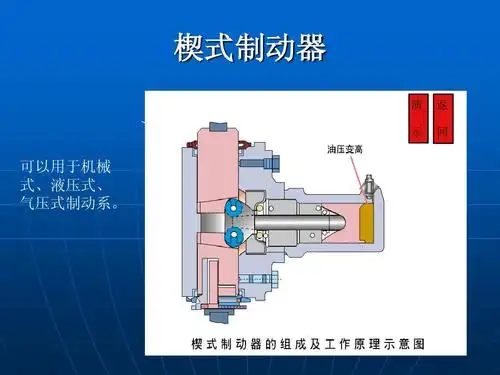 所有分类 工程科技 机械/仪表 汽车底盘之制动系ppt 楔式制动器 制动
