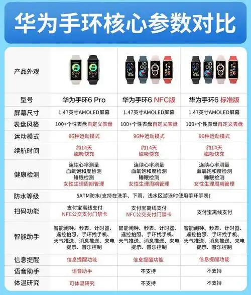 华为手环6pro智能运动手环带nfc版防水心率血氧体温监测男女新品蓝牙
