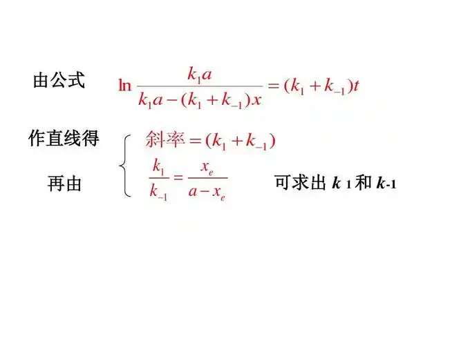 k1a ln   (k1   k    )t k1a   (k1   k      x 作直线得 再由 斜率