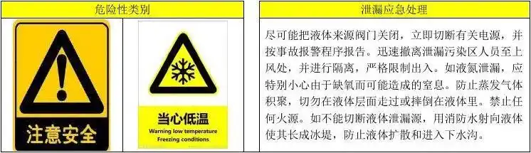 液氮危害告知卡