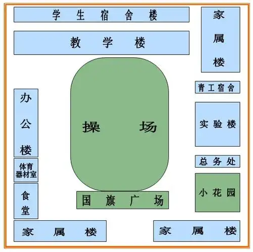学校平面示意图
