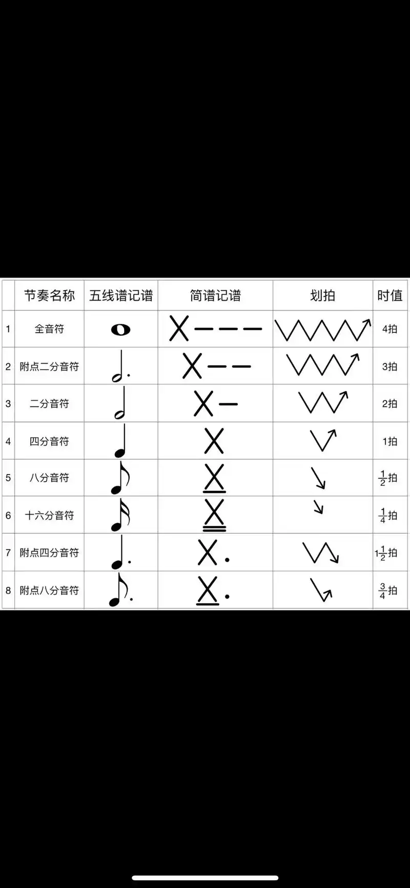 钢琴 #乐理知识 #干货教学 - 抖音