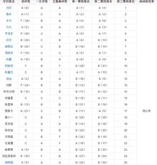 《创造营2021》刘宇c位出道,最终成团名单公布