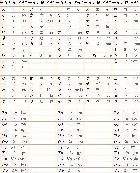 日语片假名和平假名字母表