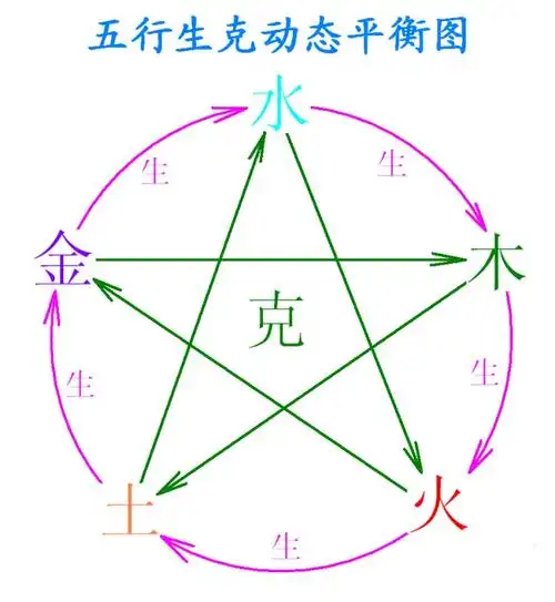 八卦类象的概念