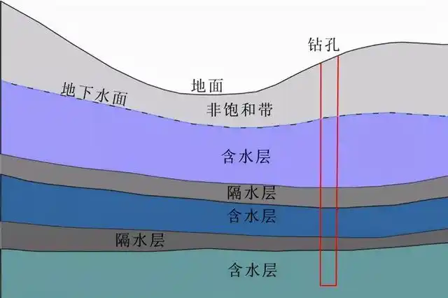 非洲沙漠地下水储量堪比北美五大湖这些丰富的地下水从何而来