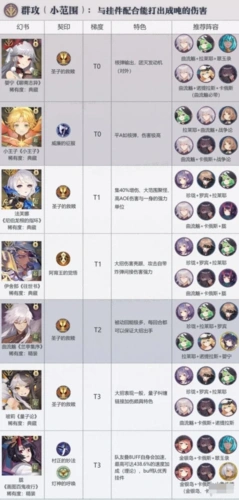 幻书启世录角色排行幻书启世录阵容推荐